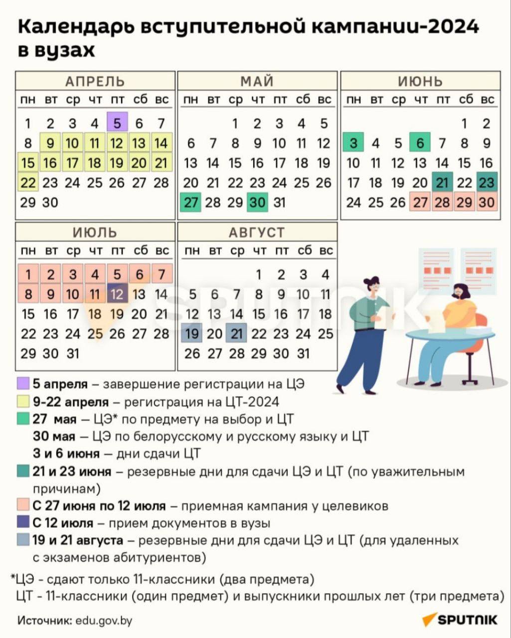 Сроки приемной кампании 2024