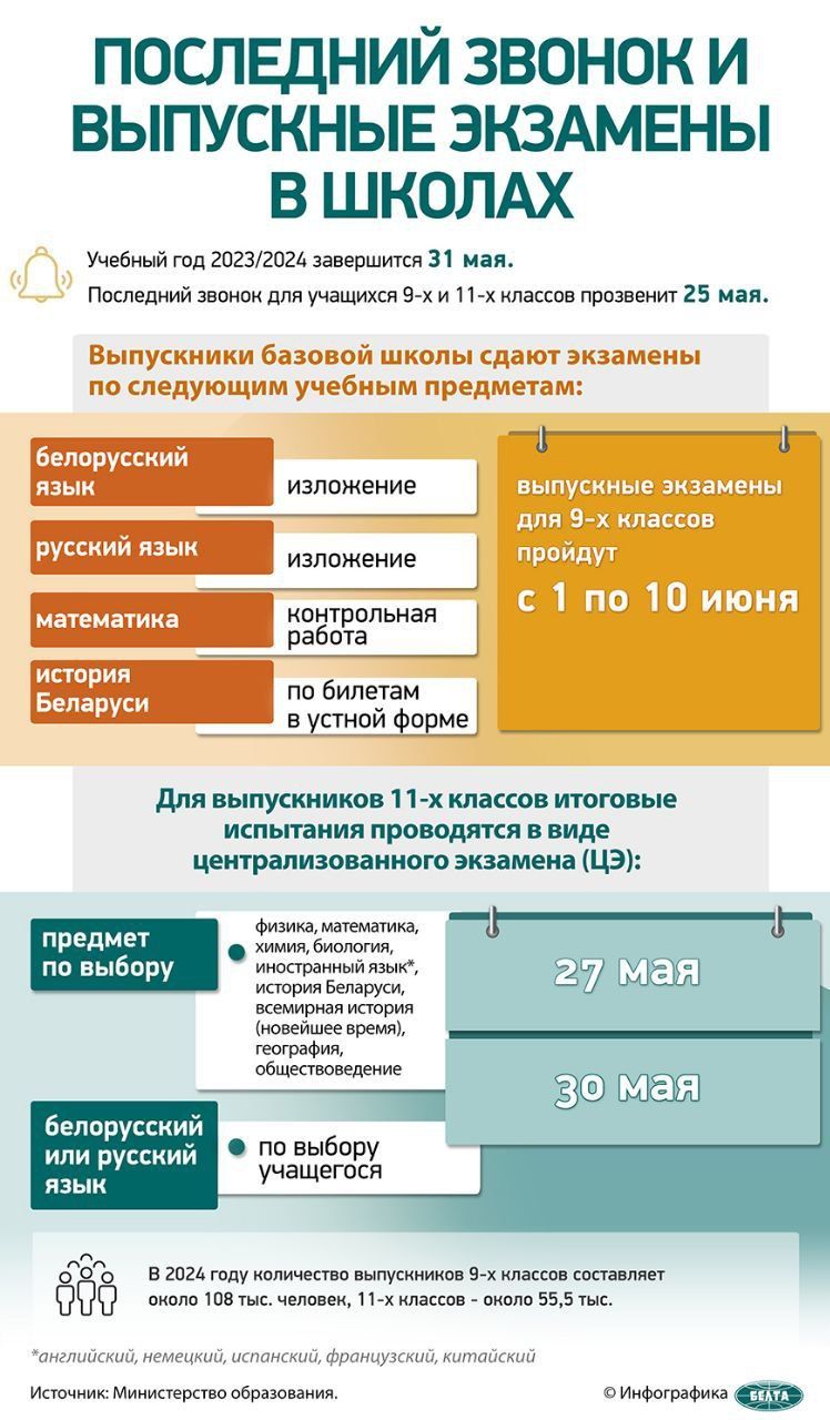 Главное для выпускников школ - Государственное учреждение образования